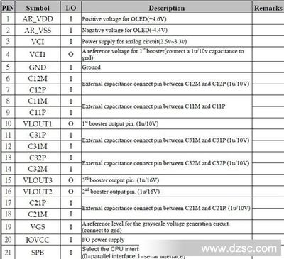 高端户外产品的革命性显示方案 2.8英寸AMOLED彩色显示屏深度解析