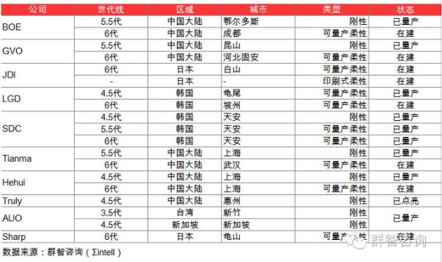 2016成中国OLED发展元年 投资步伐加快